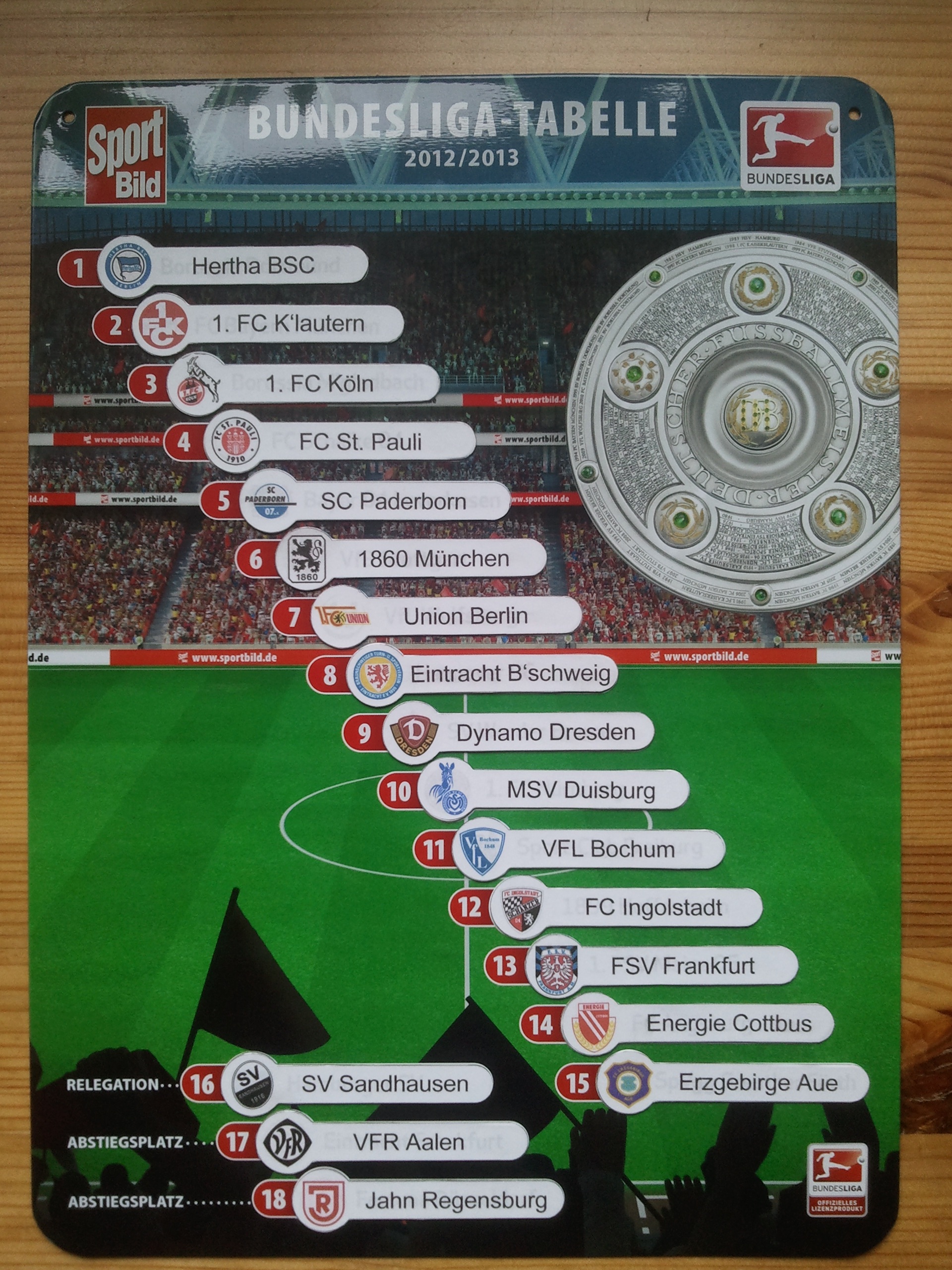 Diy Sport Bild Magnettabelle Fur Die 2 Bundesliga Gzeiten